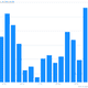 Image for article titled The lame jobs report, in eight charts